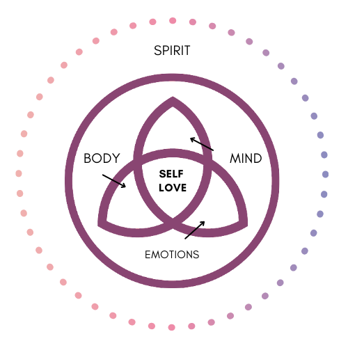 bodymindspirit