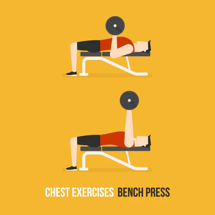Mastering the Bench press